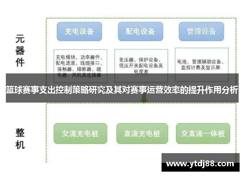 篮球赛事支出控制策略研究及其对赛事运营效率的提升作用分析