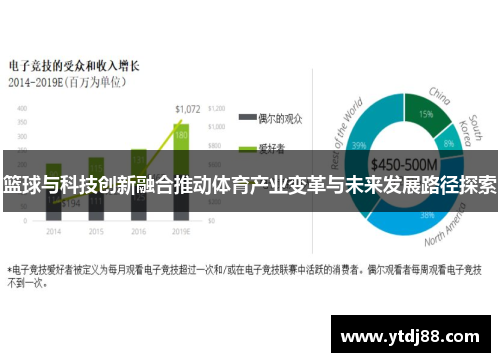 篮球与科技创新融合推动体育产业变革与未来发展路径探索