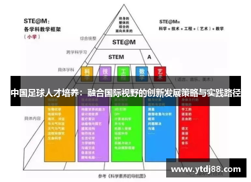 中国足球人才培养：融合国际视野的创新发展策略与实践路径