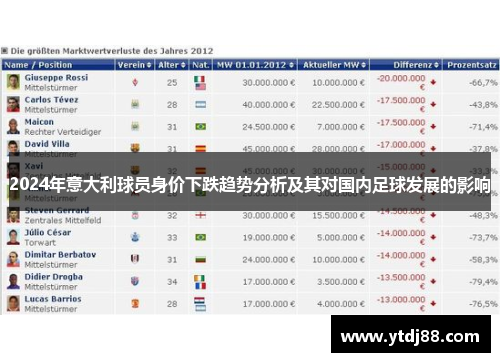 2024年意大利球员身价下跌趋势分析及其对国内足球发展的影响
