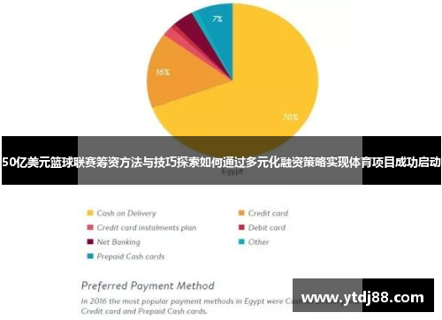 50亿美元篮球联赛筹资方法与技巧探索如何通过多元化融资策略实现体育项目成功启动