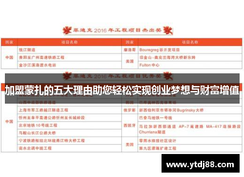 加盟蒙扎的五大理由助您轻松实现创业梦想与财富增值