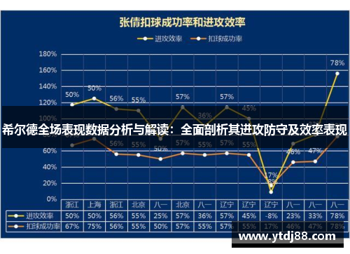 希尔德全场表现数据分析与解读：全面剖析其进攻防守及效率表现