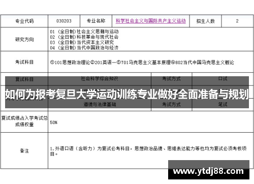 如何为报考复旦大学运动训练专业做好全面准备与规划