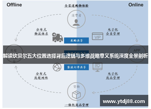 解读坎贝尔五大位置选择背后逻辑与多维战略意义系统深度全景剖析